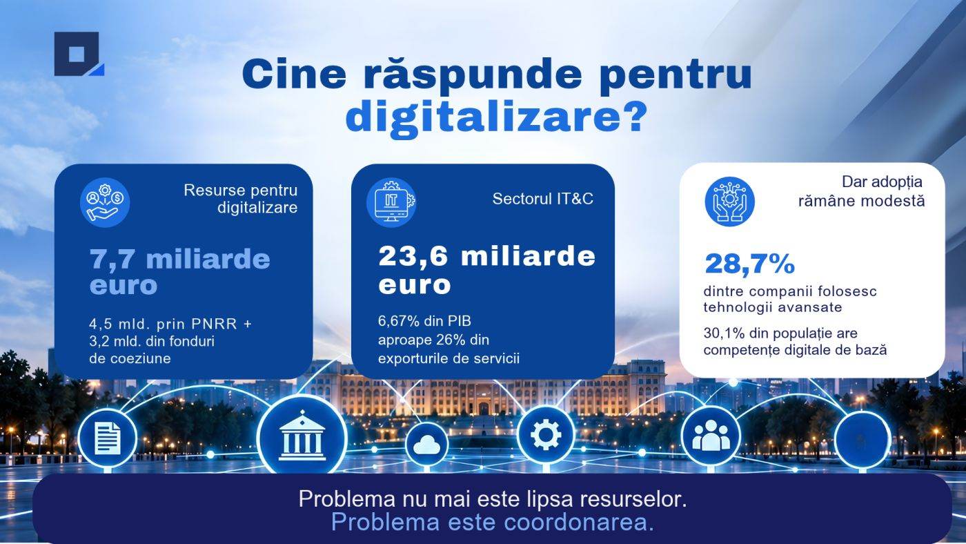 Conflict între programul de guvernare și prima ordonanță: unde rămâne controlul digitalizării