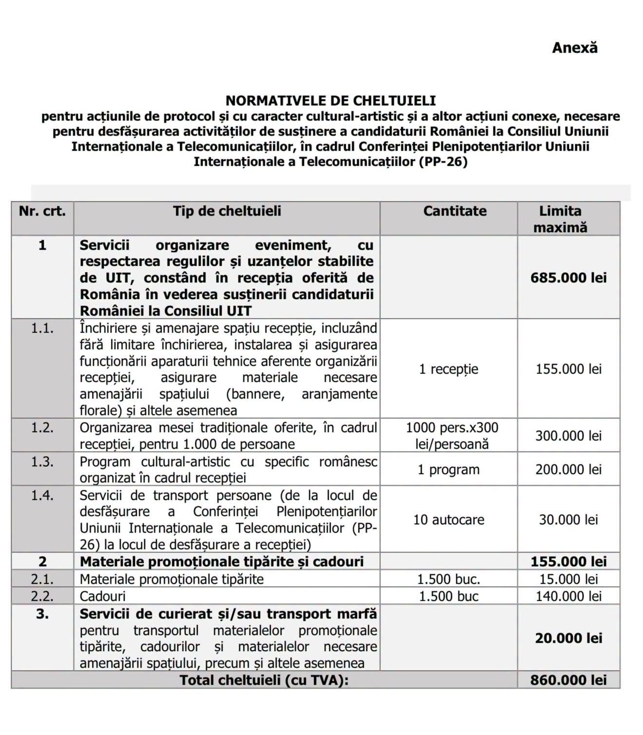 Conflict la Guvern între Pavel Popescu și Ilie Bolojan privind finanțarea ANCOM