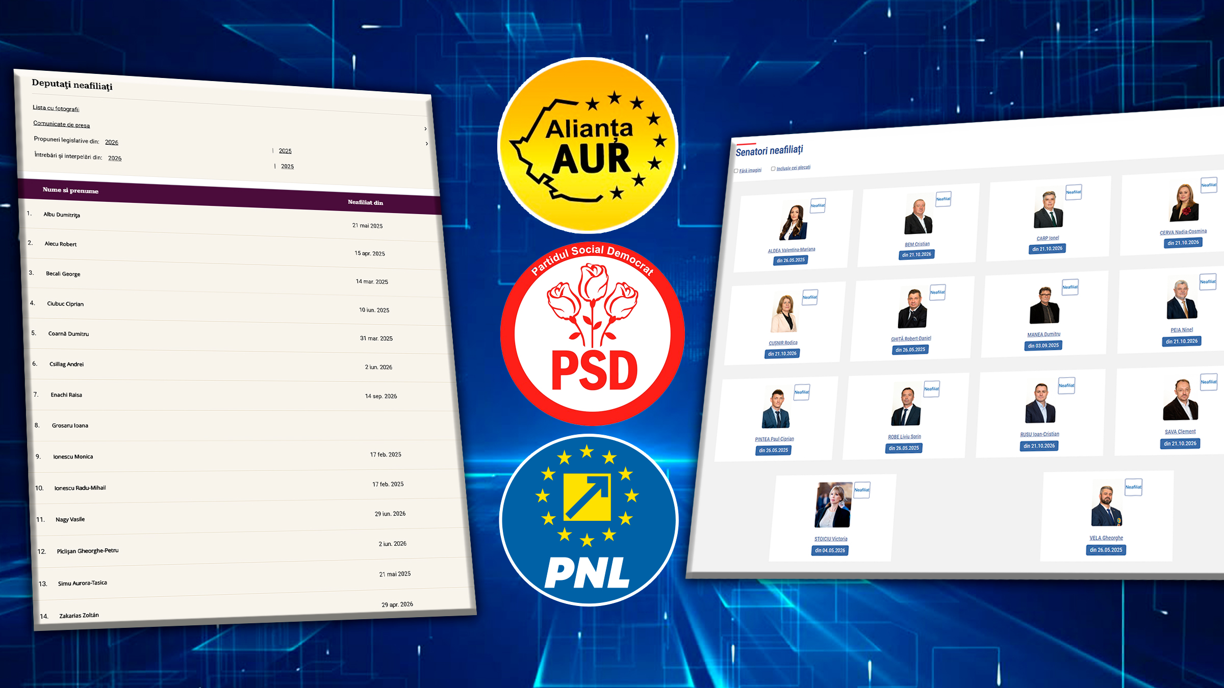 Negocieri intense în Parlament pentru parlamentarii neafiliați: PSD, PNL și AUR concurează pentru noi mandate