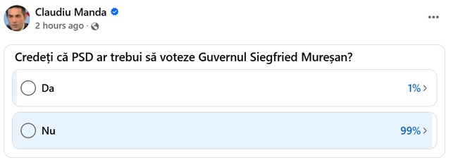 Sondaj lansat de Claudiu Manda arată că PSD nu ar trebui să voteze guvernul Siegfried Mureșan