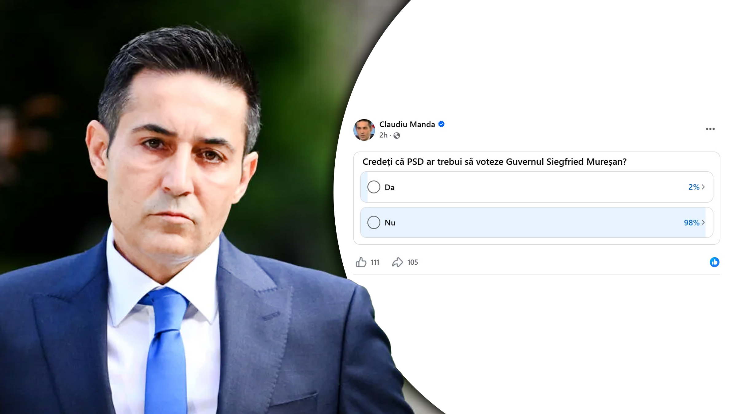 Sondaj lansat de Claudiu Manda: 98% dintre repondenți sunt împotriva votului PSD pentru Guvernul Mureșan