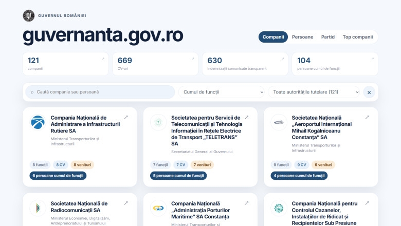 Guvernul a publicat lista sinecurilor și a beneficiarilor din companiile de stat