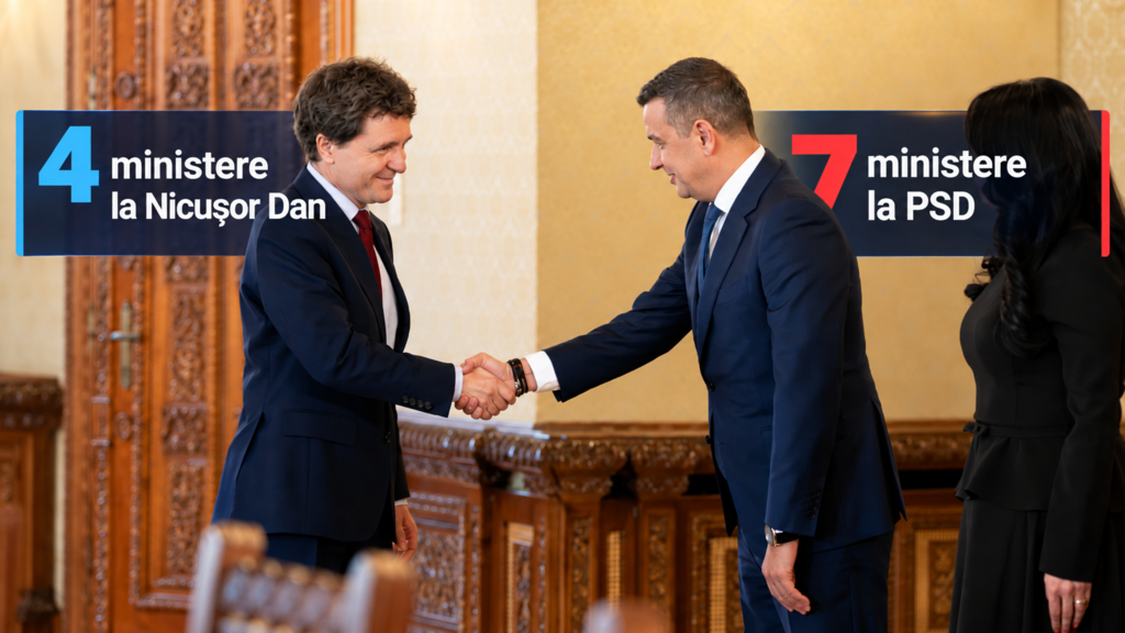 Structura Guvernului Luca Niculescu: PSD ar gestiona șapte ministere, iar Nicușor Dan ar controla patru portofolii